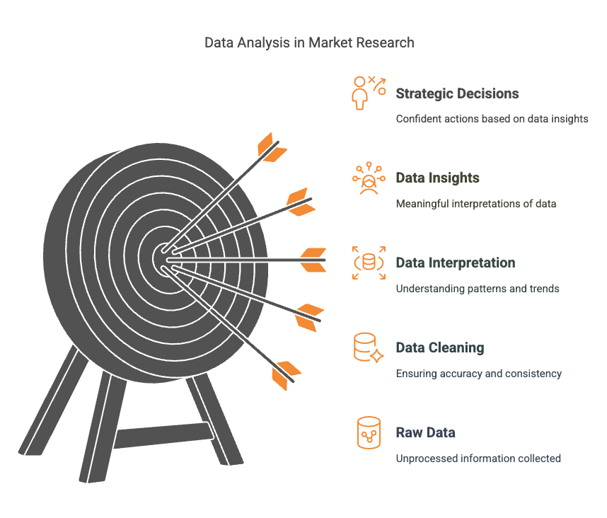 How Data Analysis Drives Better Market Research Decisions | Platform 24